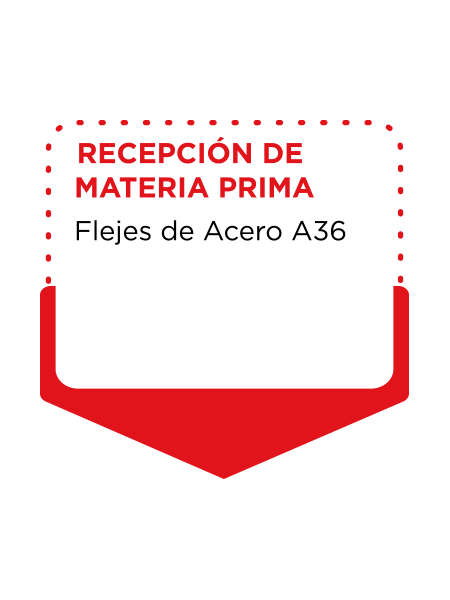 Recepción de Materia Prima