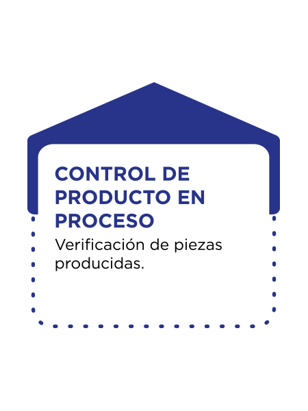 Control de producto en proceso